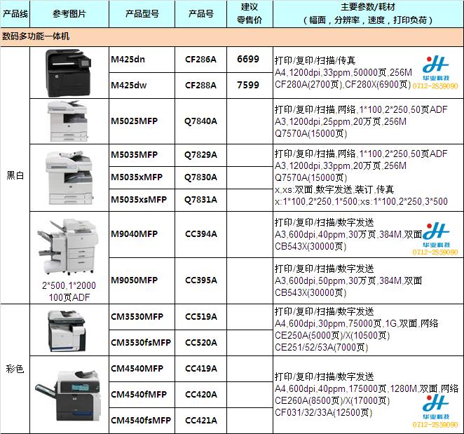 HP數碼一體機（復印機）.JPG