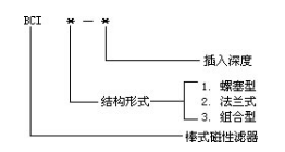 雙聯(lián)過濾器