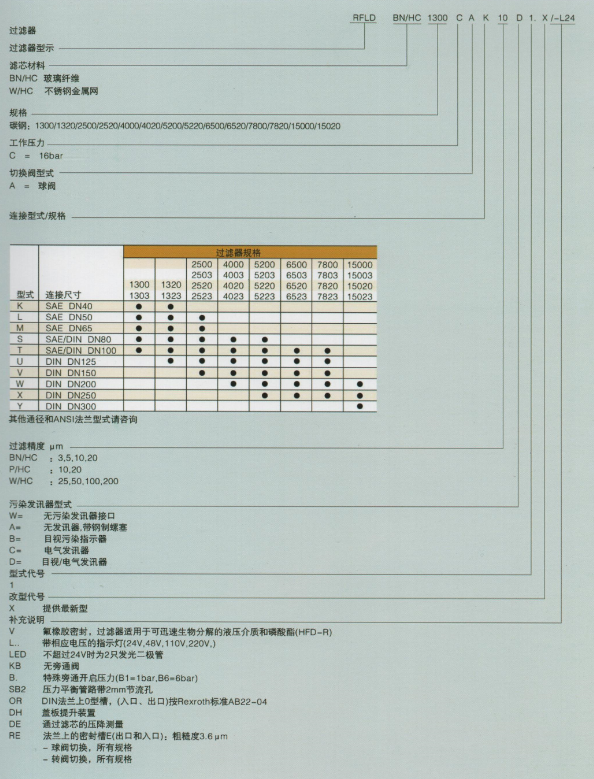 雙筒過濾器