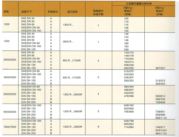 雙筒過濾器