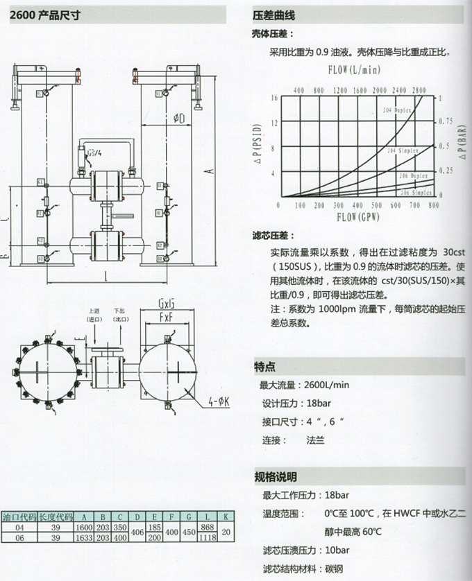 不銹鋼過濾器